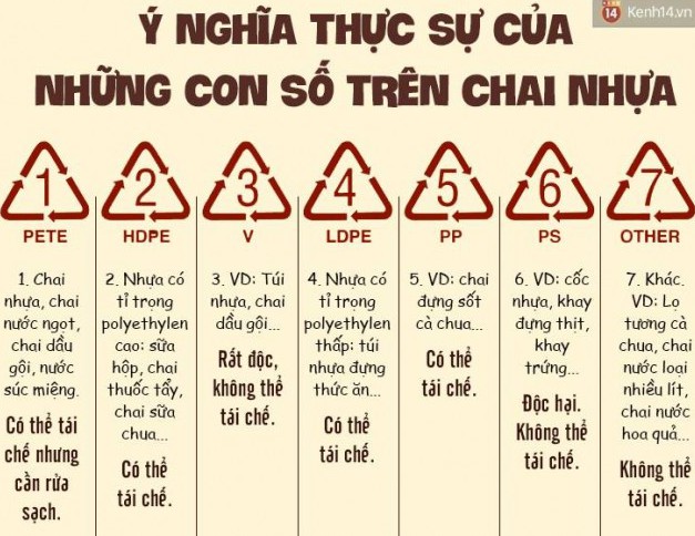 Hiểu hết ký hiệu bí ẩn được in trên các bao bì sản phẩm
