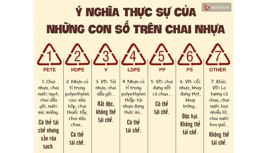 Hiểu hết ký hiệu bí ẩn được in trên các bao bì sản phẩm
